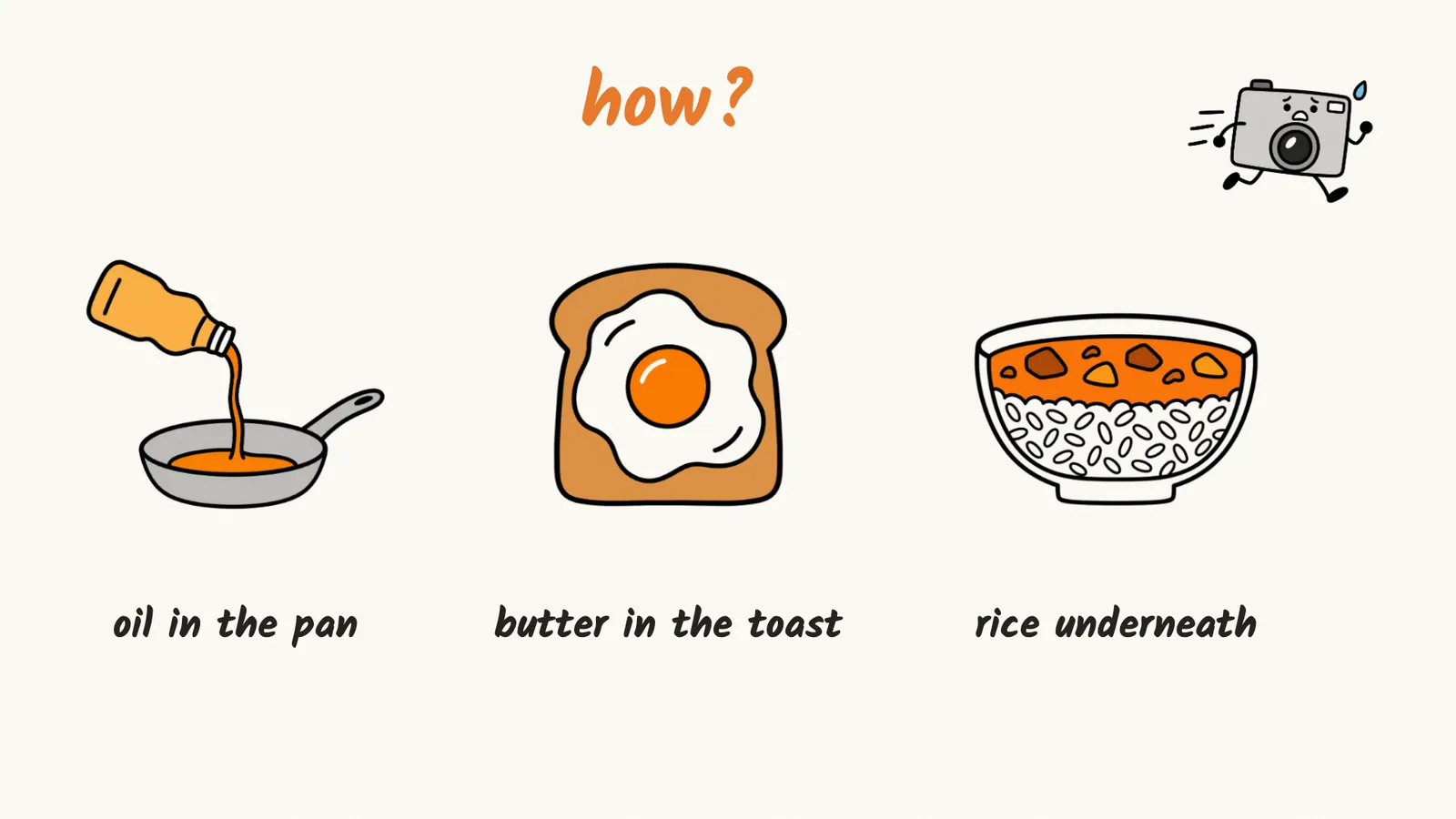Three drawings of what a food photo can miss: oil in the pan, butter in the toast under a fried egg, and rice underneath a curry