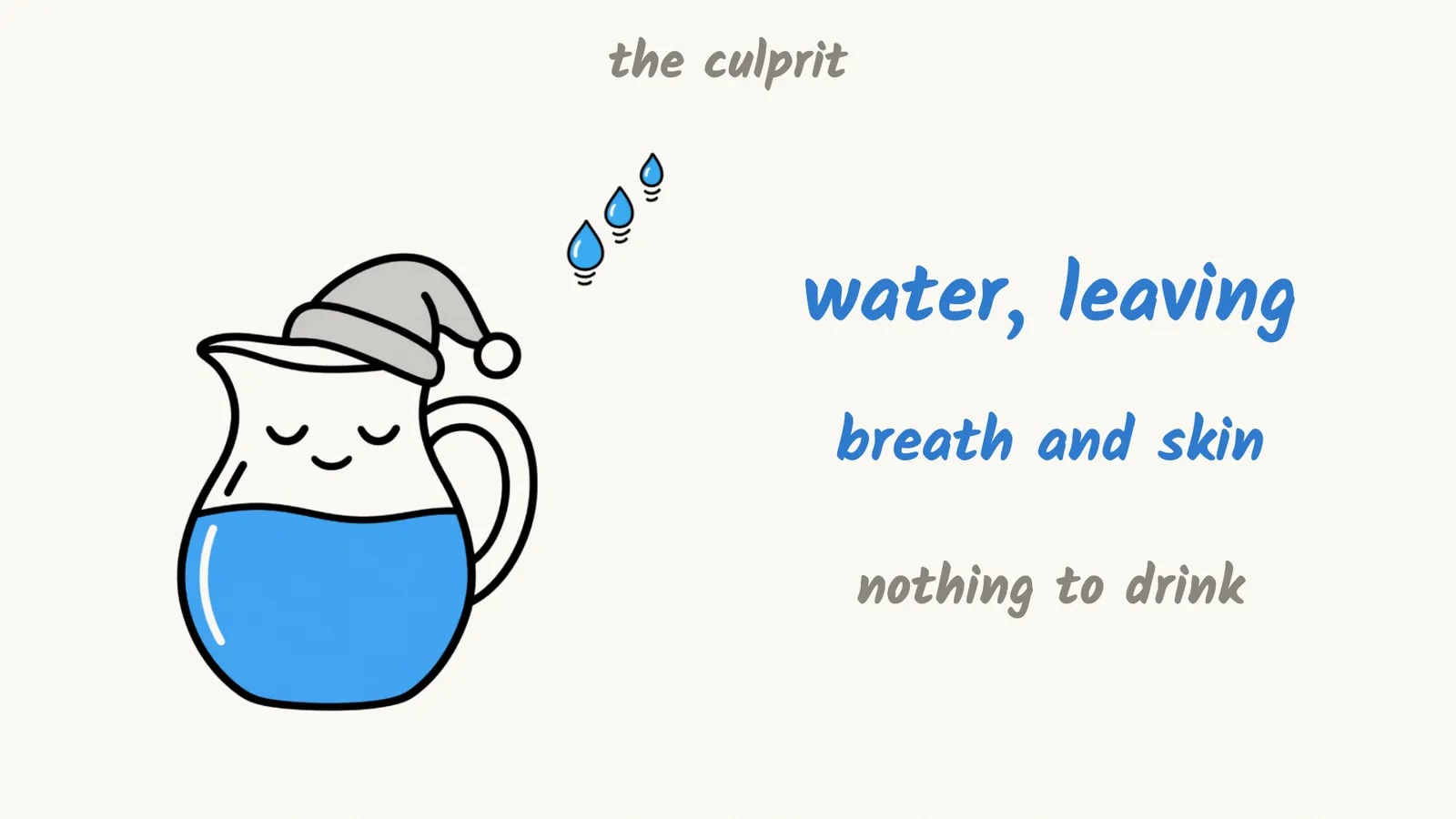 A drawing of a sleeping water jug in a nightcap with drops rising from it: water leaving through breath and skin, with nothing to drink overnight