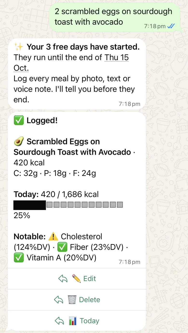 A meal typed into the chat and logged: scrambled eggs on sourdough toast with avocado, 420 kcal with carbs, protein and fat, and Edit, Delete and Today buttons.