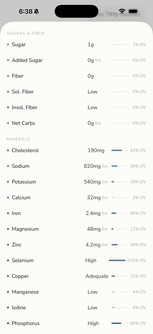 Minerals from the same logged meal: cholesterol 63 percent of daily value, sodium 36, iron 30, zinc 38, selenium 105, each marked as an estimate